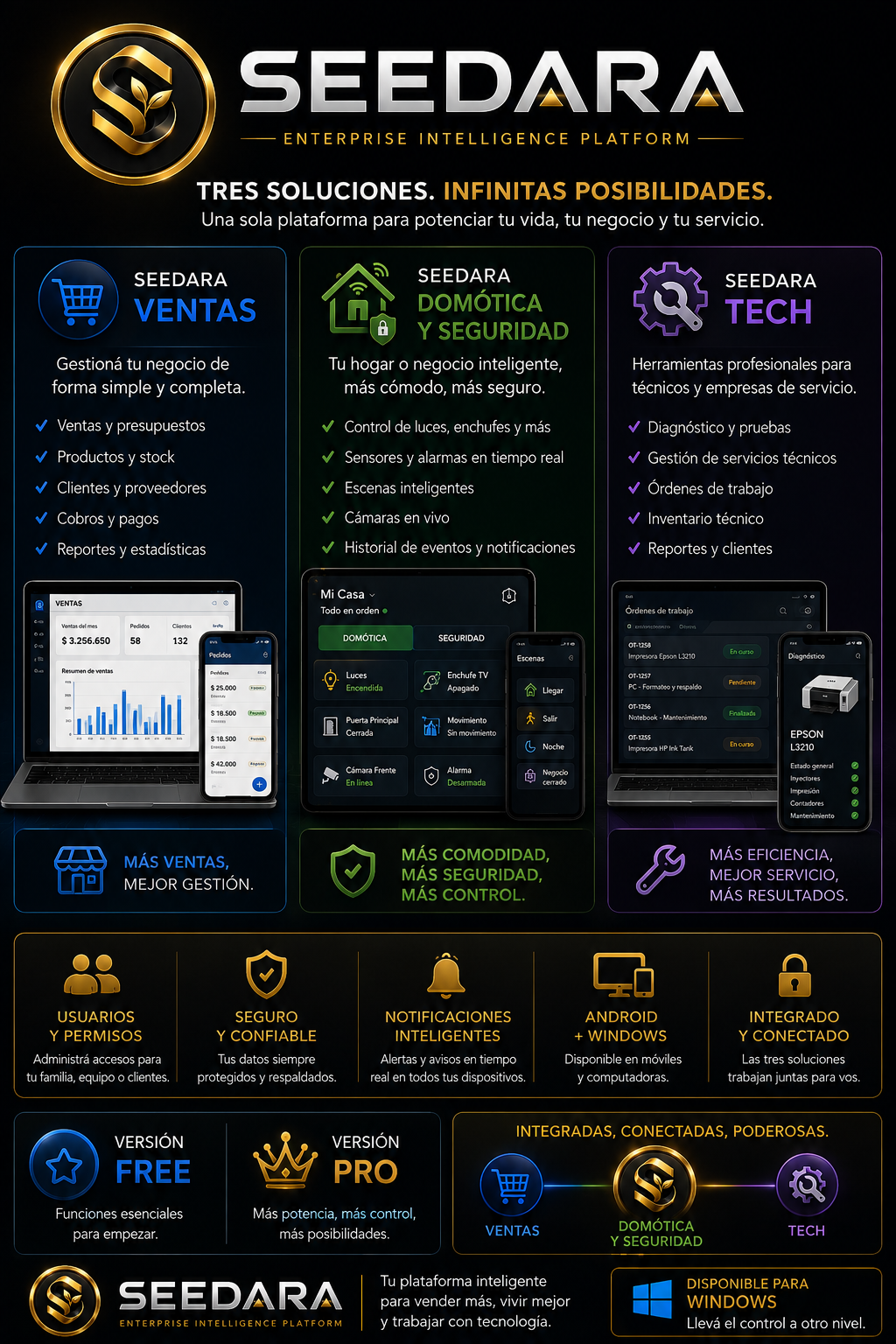 Presentación de la plataforma Seedara